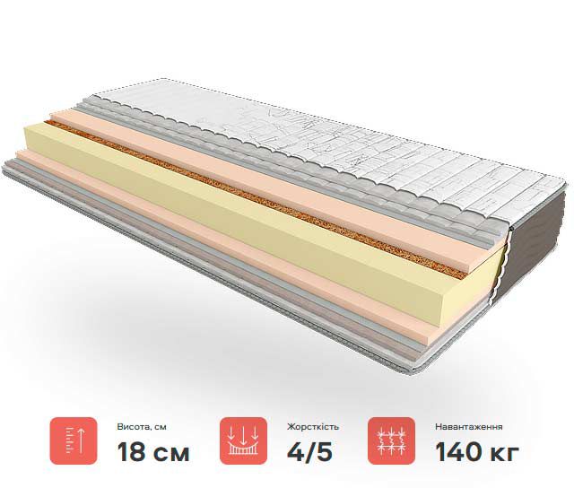 Ортопедичний матрац MULTI ROLL