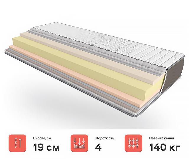 Ортопедичний матрац RELAX ROLL